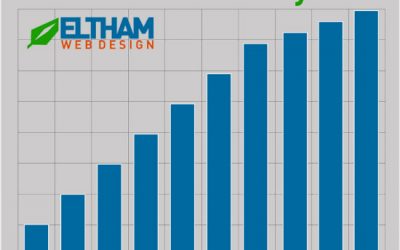 9 ways to increase your web site Domain Authority